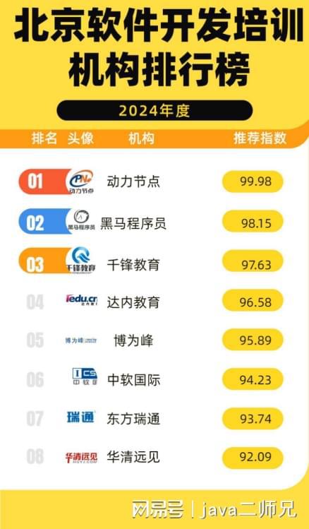北京軟件開發(fā)培訓機構排行榜 助你應對技術挑戰(zhàn)的明智選擇